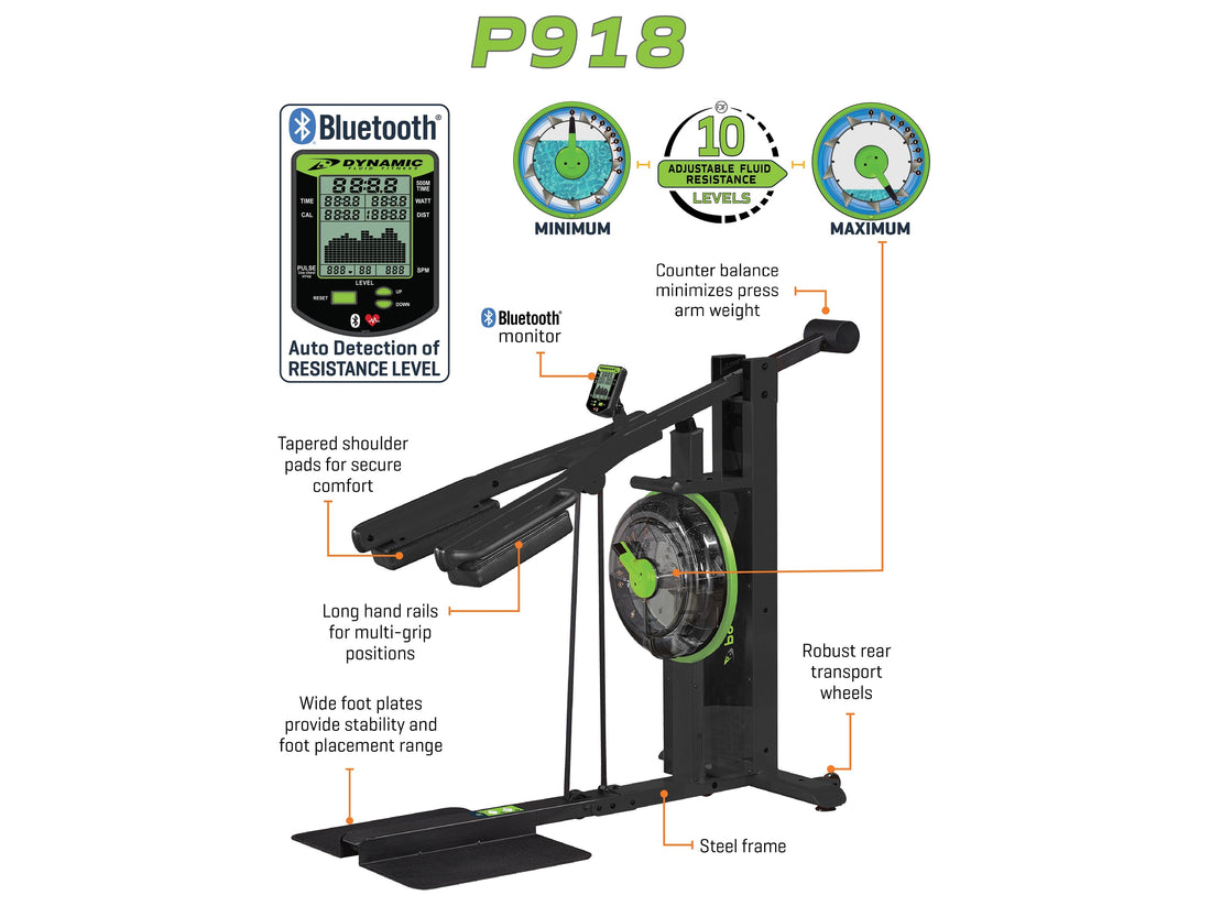 Dynamic Fluid Strength P918