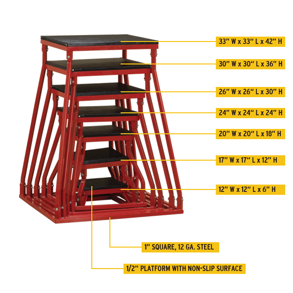 Body-Solid Tools Plyo Boxes BSTPBS5