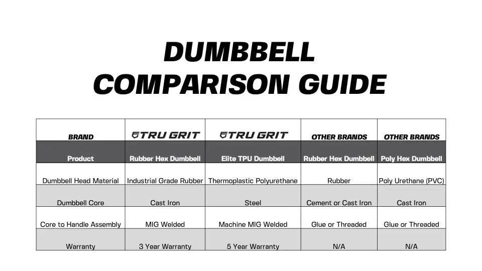 Hex Elite Dumbbells